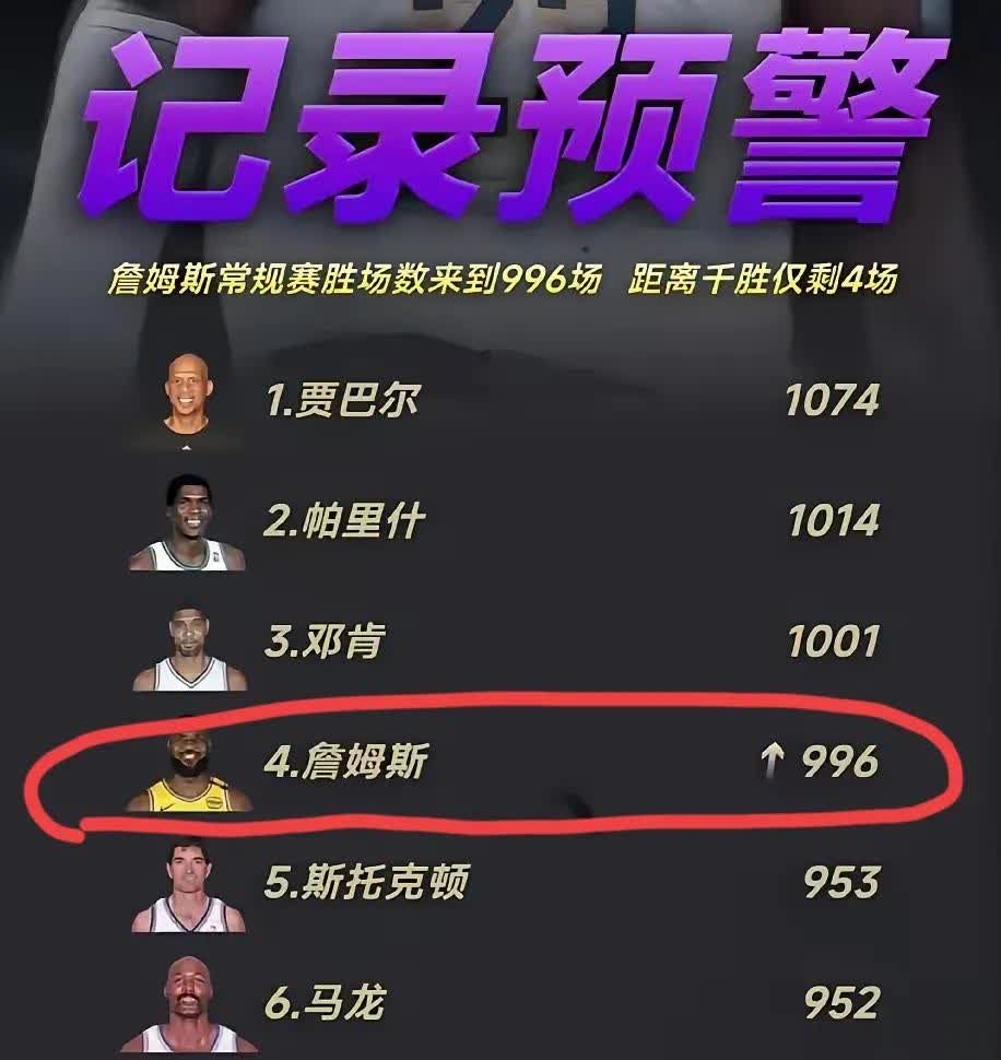 包含詹姆斯官方宣布晋级下一阶段新规，G2引发争议！的词条